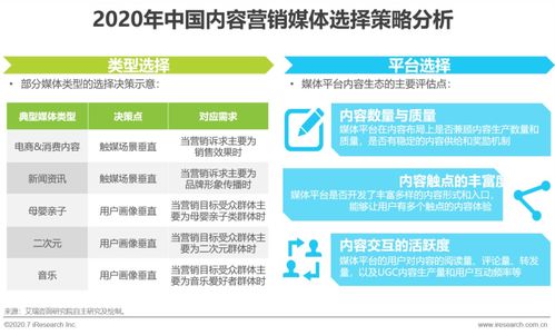 互聯網時代 內容營銷如何為企業賦能互聯網銷售